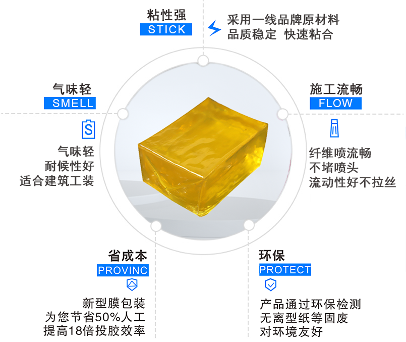 清洁胶带热熔胶